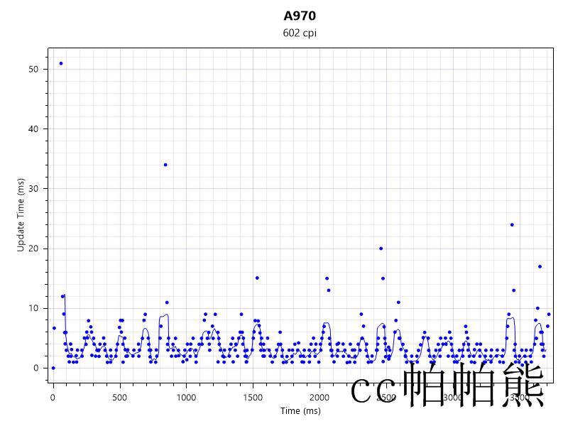 达尔优a970鼠标怎么选,达尔优A970高阶游戏鼠标