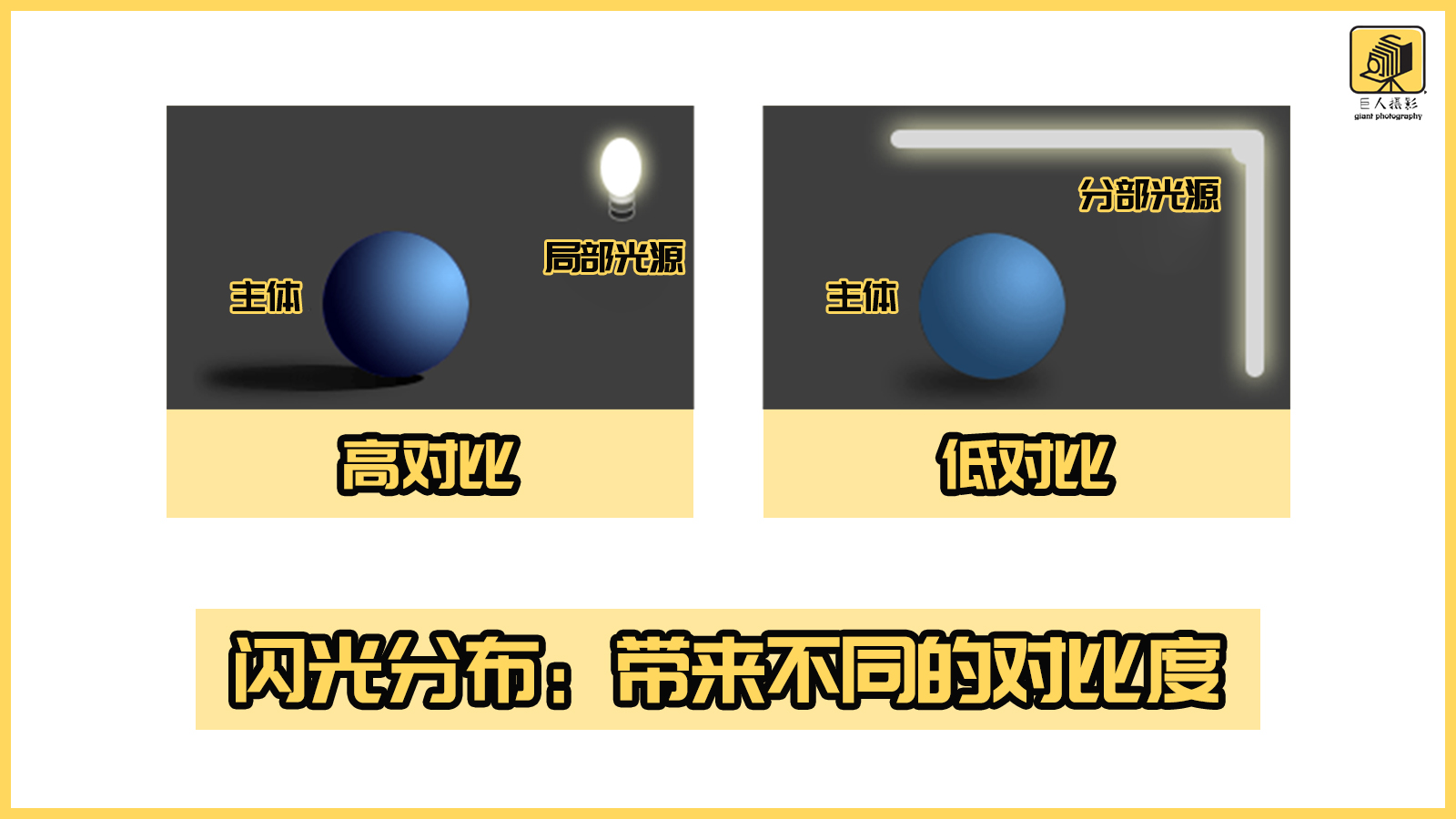 超实用闪光摄影技巧教程,学会闪光灯让你的摄影生涯更完美