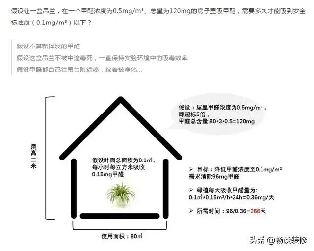 新房装修完了不敢入住,新房装修不想去了怎么办