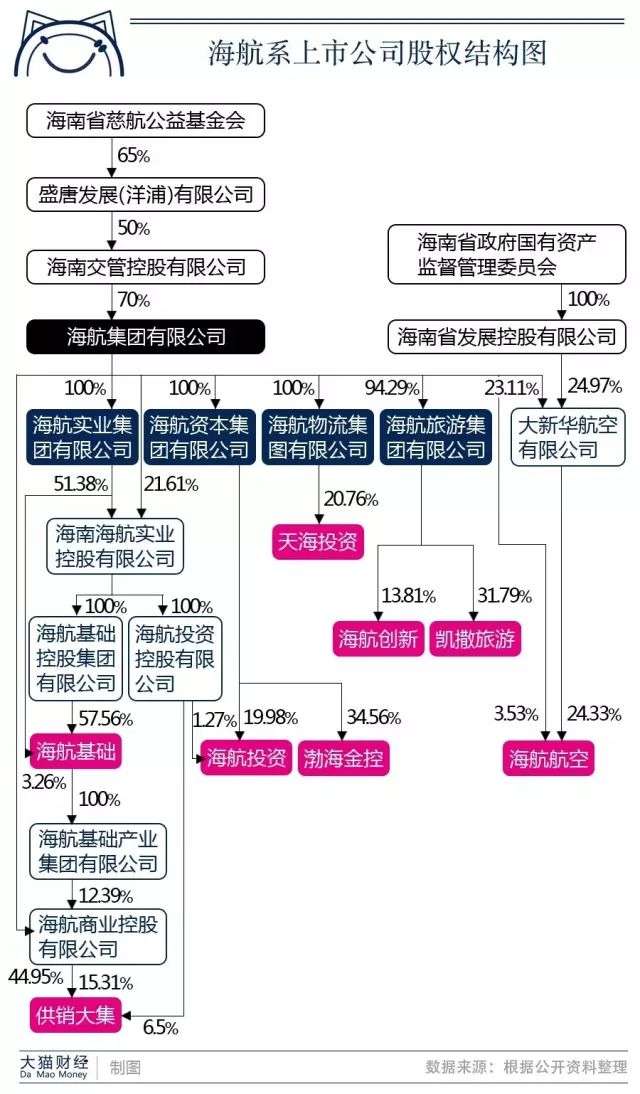 曾营收仅次于华为,海航万亿帝国“坠落”的背后疑云