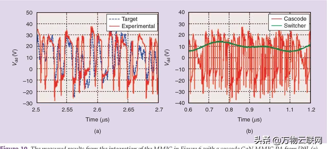 5g时代射频功率放大器,5g时代设备