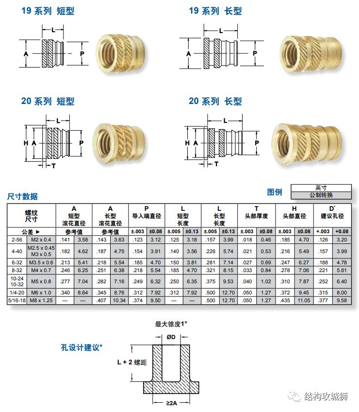 螺纹嵌件旋入原理图解,塑料件螺纹结构设计