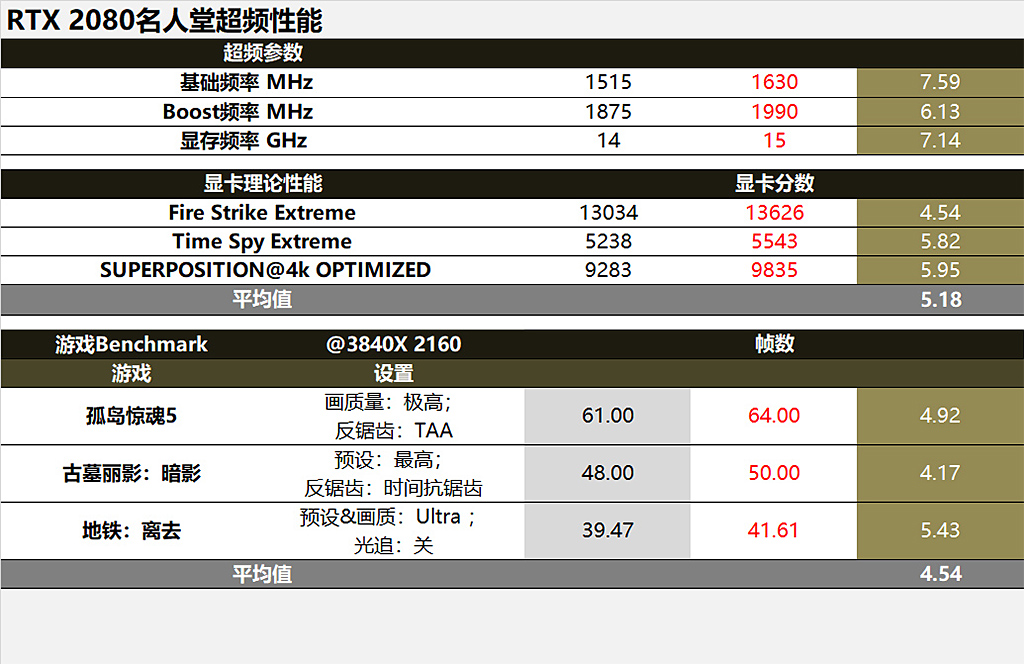 rtx2080名人堂怎么设置,rtx2080super名人堂