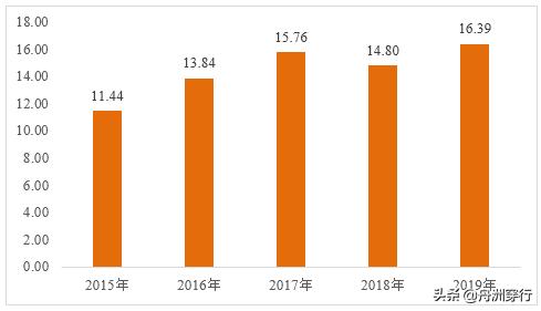 蓝思科技2023年净利同比增长,蓝思科技一季度净利3.09亿元