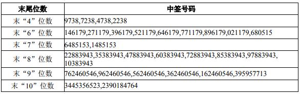 为什么可转债要压价,为什么发行可转债会大涨