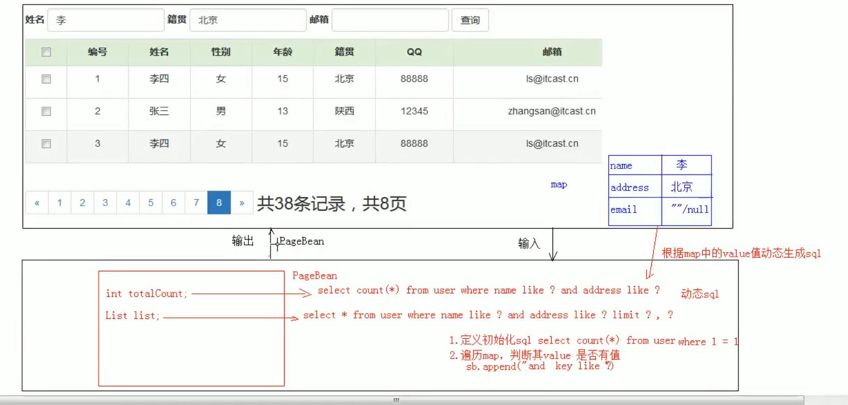 javaweb管理系统怎么写,java信息管理系统编写流程