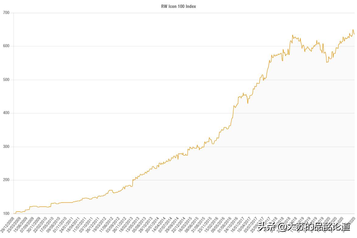 威士忌的投资收藏怎么玩,威士忌的收藏与投资如何选