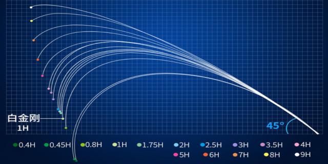 长期霸占钓鱼竿的危害,钓鱼新手必备的几款鱼竿