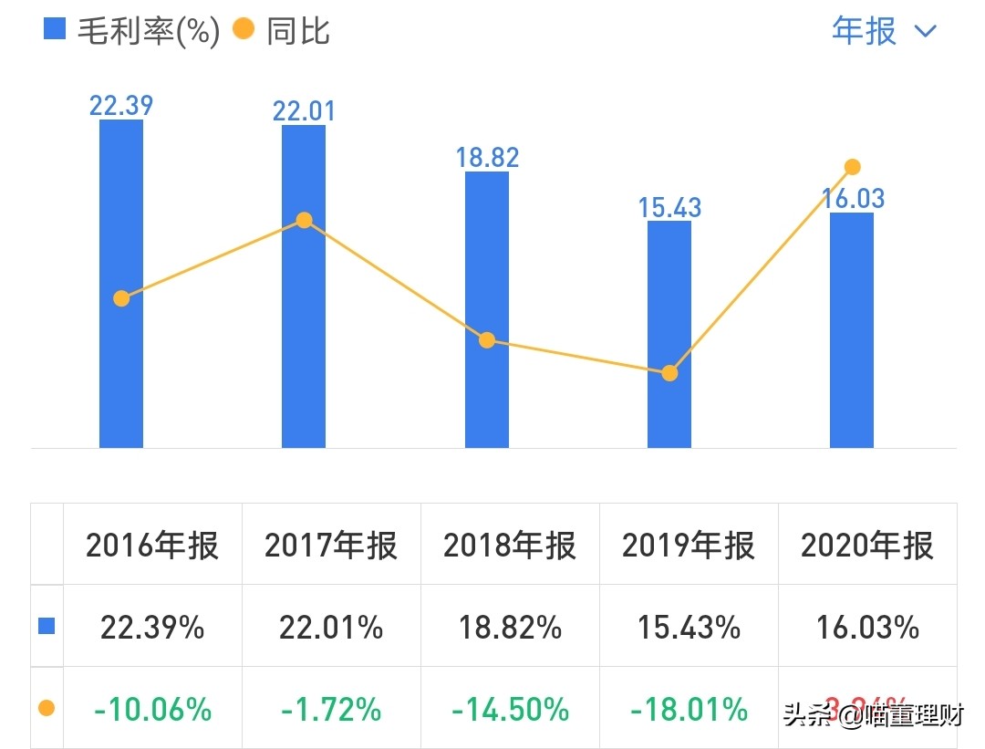 歌尔股份有限公司新技术,歌尔股份造整机
