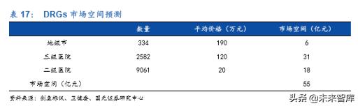卫宁健康市值能上千亿吗,卫宁健康最新行业分析
