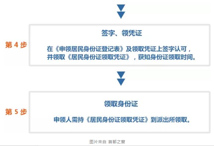 新规来了！6岁以下儿童可凭证免费乘车！收好这份儿童证件办理指南！