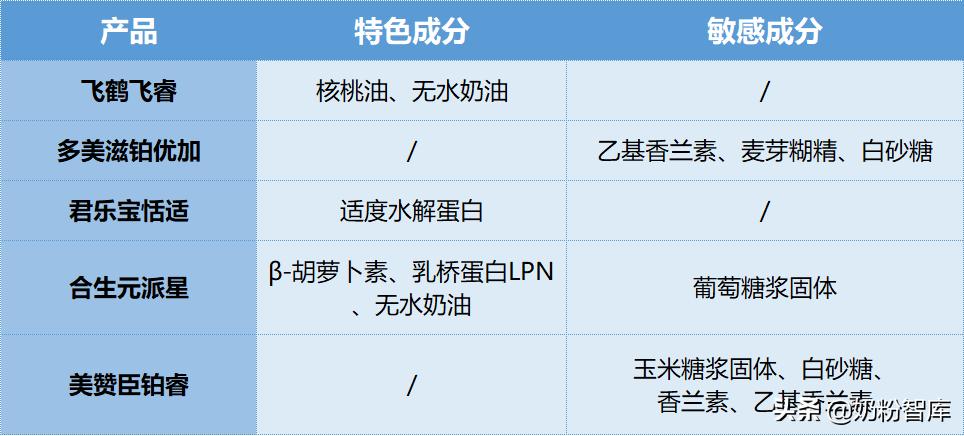 飞鹤伊利君乐宝品牌排名,飞鹤君乐宝测评