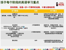 学而思网校初中英语,学而思网校小学英语课程