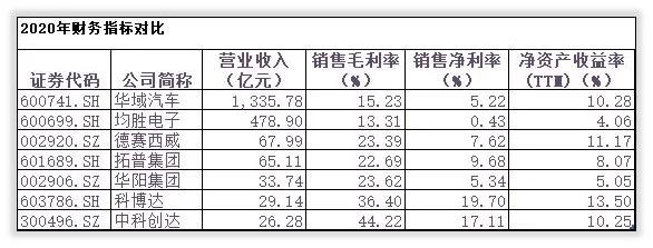 德赛西威深度解析,德赛西威惠南工业园