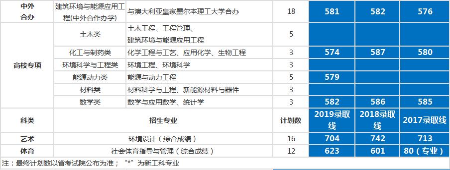 最详实的录取数据告诉考生，考入中国矿业大学要多少分