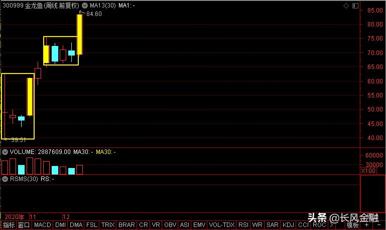智飞生物东方财富股吧,东方财富怎么罗列创业板股票