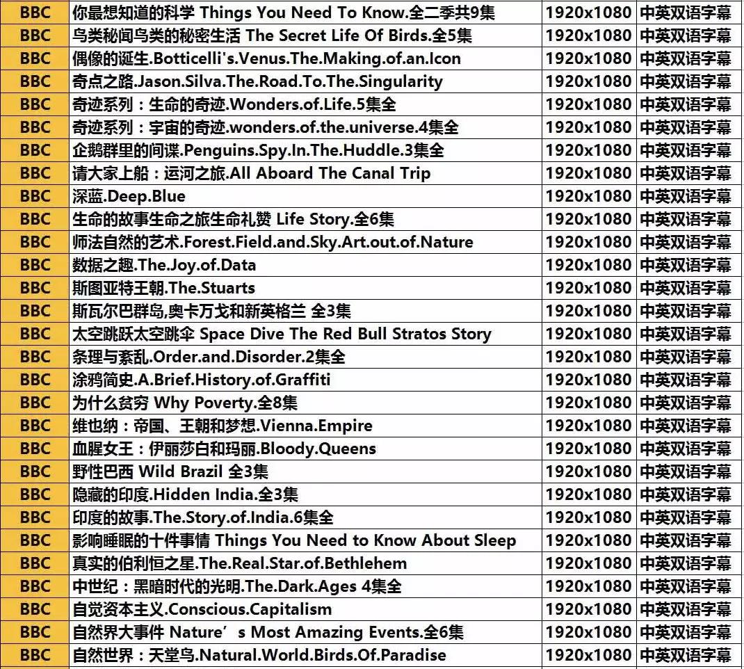 bbc高清4k纪录片推荐,bbc精品纪录片英文版