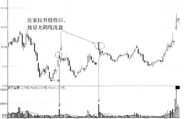 有大利好股价不涨反而跌什么意义,利好不断股价就是不涨后市如何