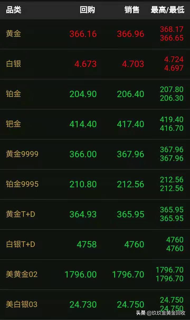 抖音超火的小金珠现在金店根本不肯卖!9月28日黄金现货行情