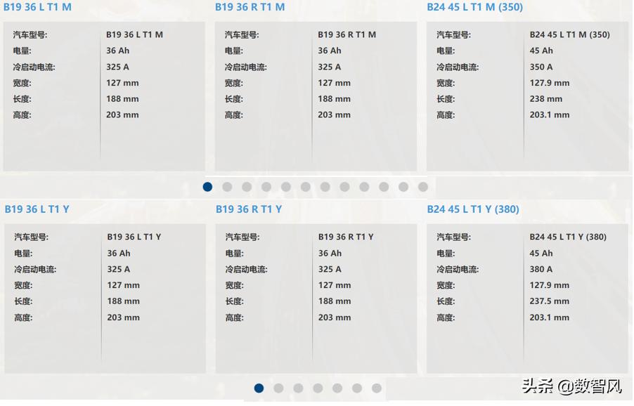 瓦尔塔电池蓝标和黄标区别哪个好,瓦尔塔电池蓝标和黄标什么区别