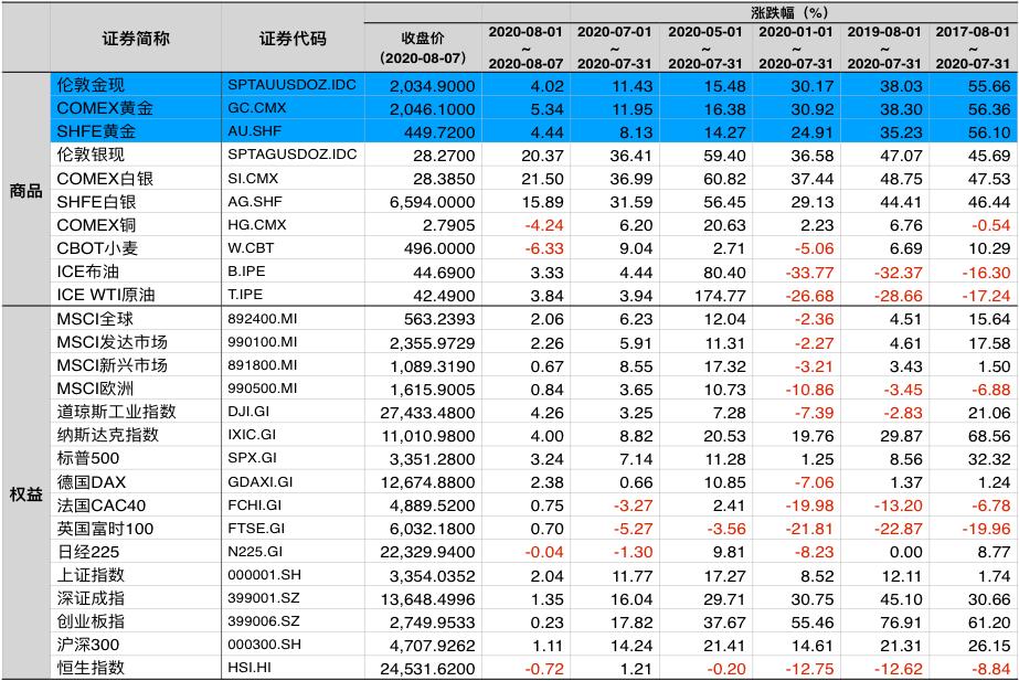 如何投资黄金期货,如何投资黄金理财赚钱