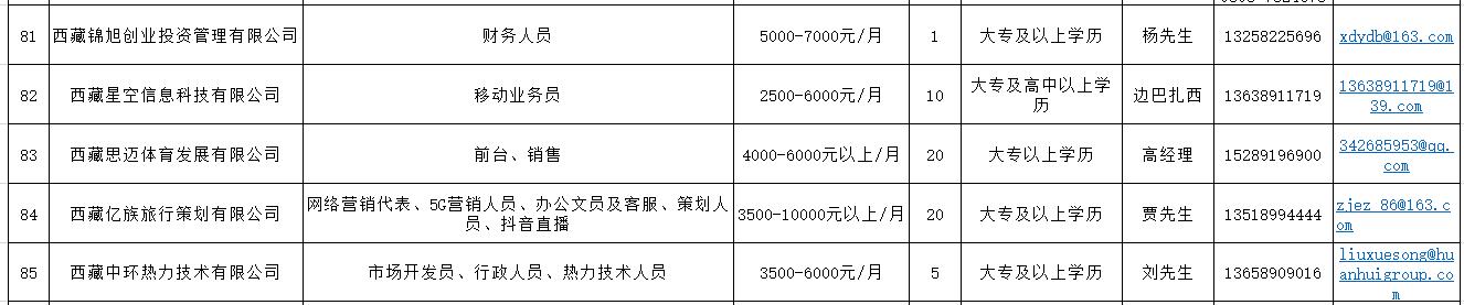 西藏农牧学院就业招聘会,西藏籍高校毕业生专场招聘