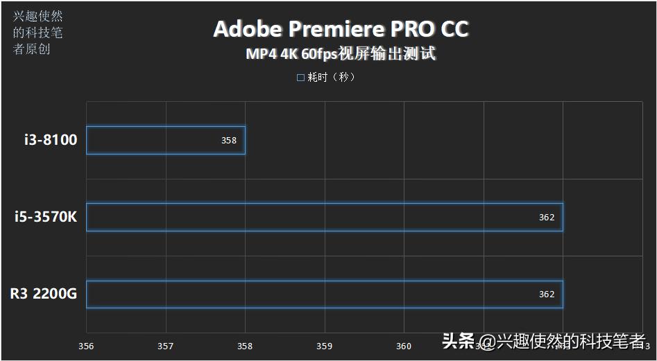 2012年酷睿i53470多少钱,i5-3570k处理器属于什么档次