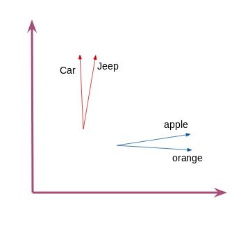 word2vec代码实现,word2vec源码