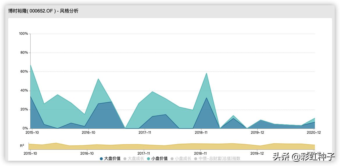 NO.470｜博时基金陈鹏扬-博时成长领航，值不值得买？