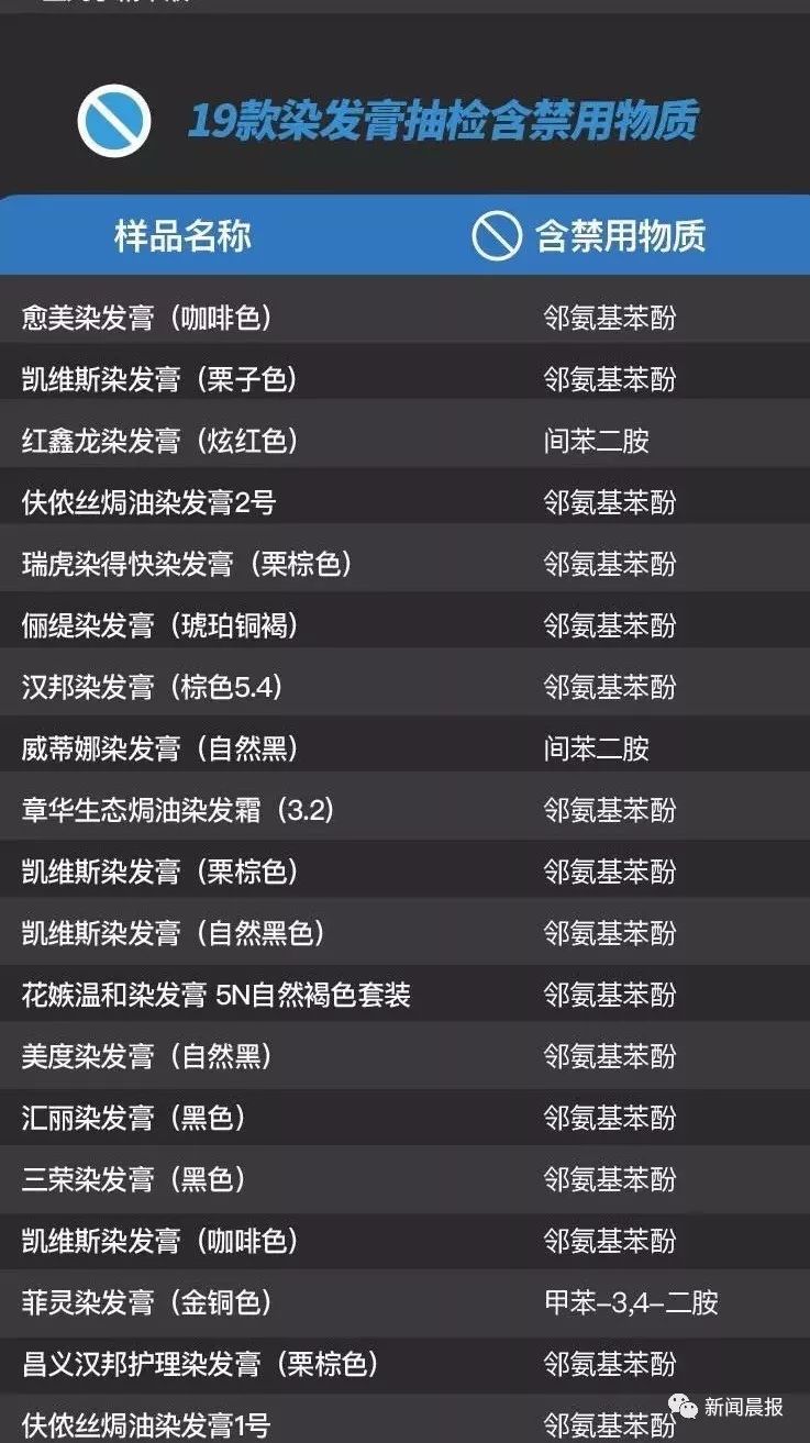 你用的化妆品安全吗,你用的护肤品安全吗