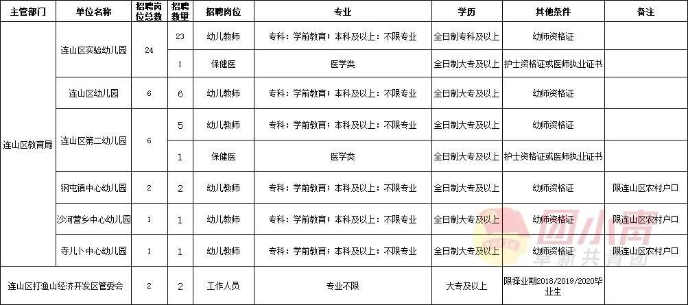 公开招聘335个岗位事业单位,事业单位招聘72名专业技术人员