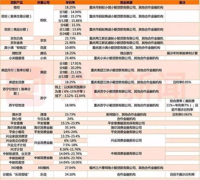 消费贷种类大全,消费贷陷阱