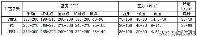 ppdm注塑工艺,注塑pmma材料特性