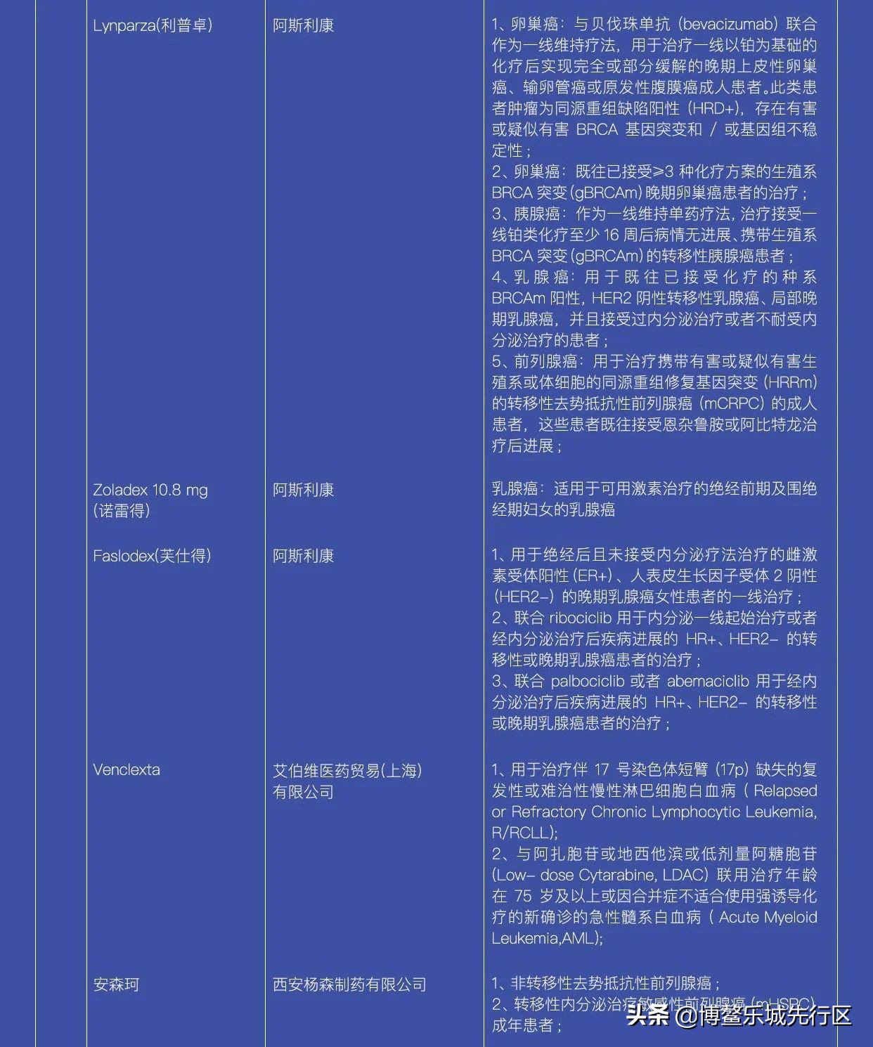 乐城问答|13个问题带你了解乐城先行区概况及“两个100例”药械清单