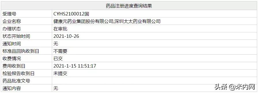 健康元吸入剂,健康元吸入制剂市场份额