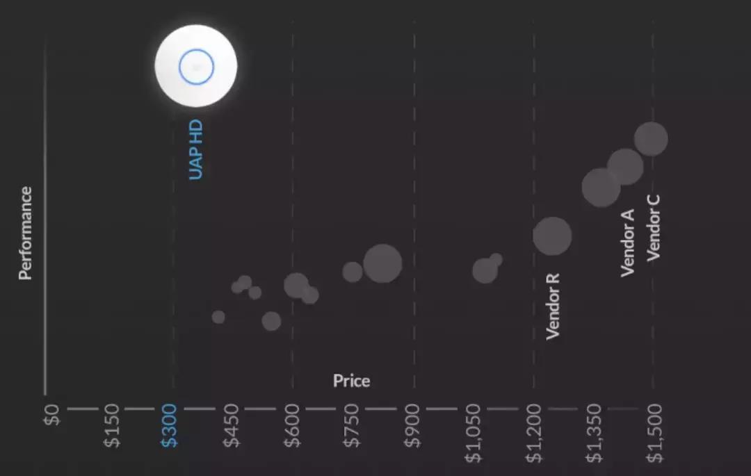 ubnt好用吗,ubnt优势
