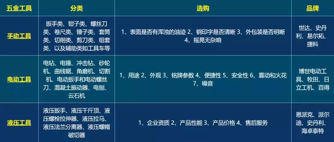 五金工具性价比最高的品牌,家用五金工具哪个品牌好