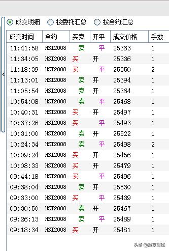 恒指周四行情,恒指最新交易时间