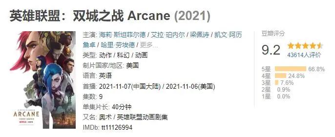 拳头赢麻了:LOL手游月收入高居全球第5,DAU中国第2,动画热播