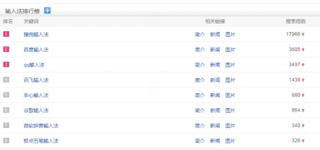 一年更换8款中文输入法的我，最后选择了这款“懒人”输入法