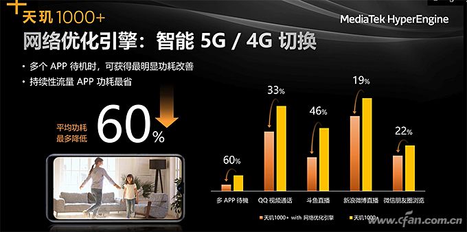 iqooz1天玑1000是骁龙多少,iqooz1全面评测首发天玑1000plus
