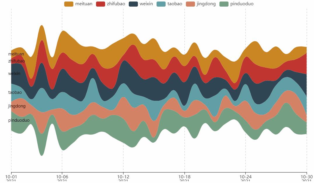 数据可视化图表excel占比,pyecharts教程画折线图