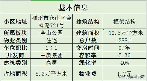 福州金山中庚国际华府租房,福州金山生活区中庚国际华府