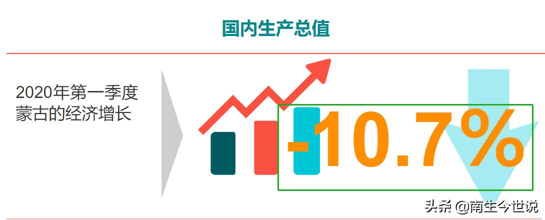 蒙古国近20年gdp增长率,蒙古国2017至2019年各省gdp