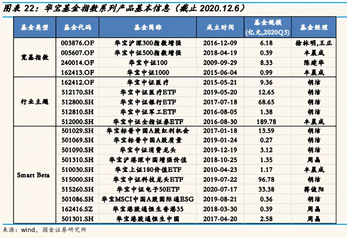 国金证券投资价值分析,国金量化多因子基金etf