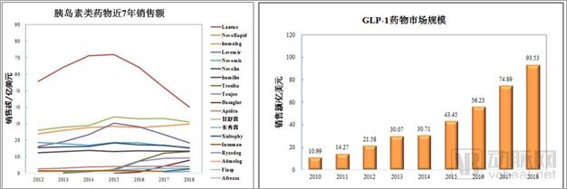 糖尿病的人多严重开始注射胰岛素,哪种胰岛素可替代门冬胰岛素
