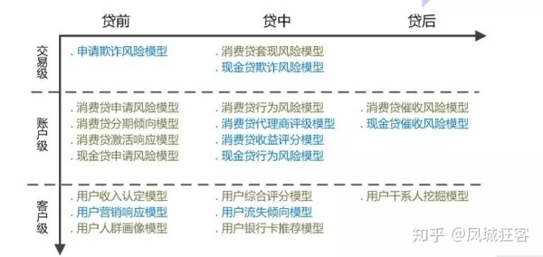 业务风控策略,风控策略产品