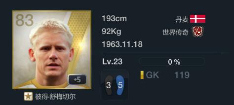 fifaonline3十大实用球员,fifaonline32016最佳阵容