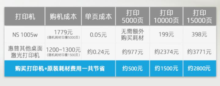 如何更好的选购一台家用打印机呢,在家上网课用什么打印机好