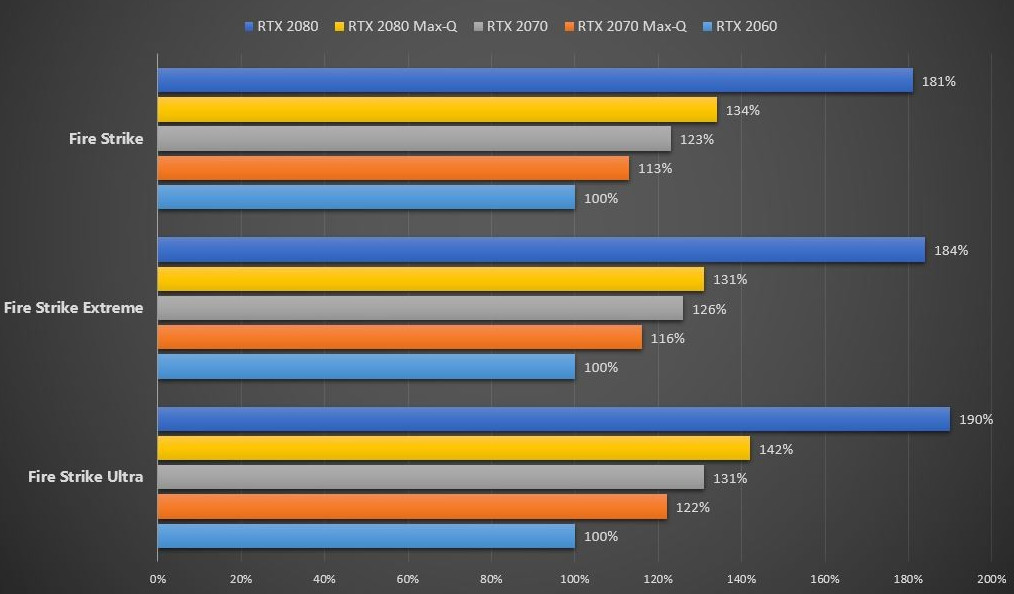 max-q和super,max-q显卡有啥区别